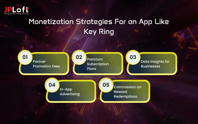 Monetization Strategies For an App Like Key Ring